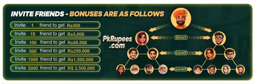 PkRupees